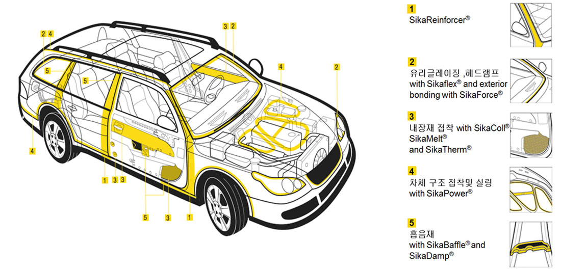 sika-application_a1