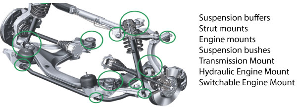 suspension-buffers